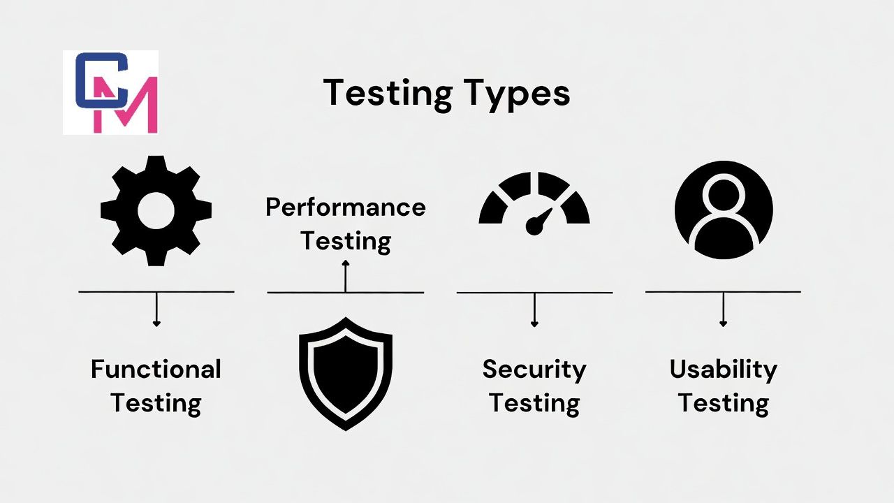 Types of Testing You Should Know
